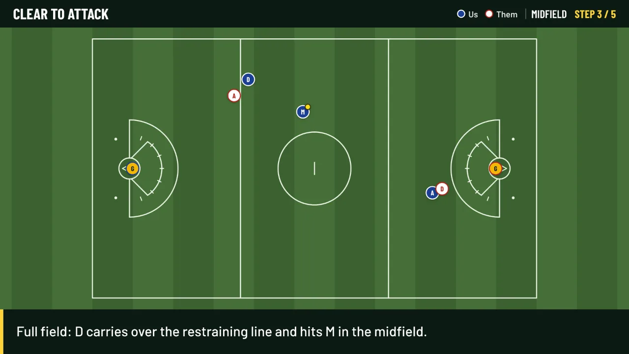 The full field view during a clear, with the midfielder carrying the ball over the restraining line.